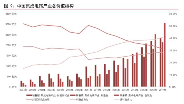 集成电路行业三大趋势分析:发展&ldquo;芯&rdquo;技术的机遇已经来临